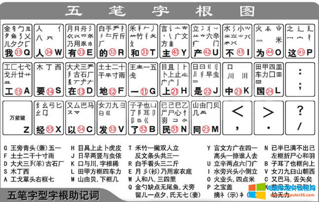 ��Pݔ�뷨�����ʲô�F(xi��n)�ڴ󲿷��˅s��ƴ��ݔ�뷨��2