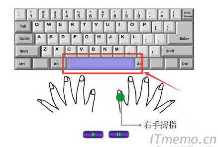 大拇指:主要控制的是空格鍵。