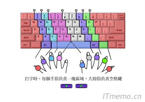 打字左右手控制的位置