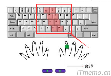 右手食指控制的區(qū)域