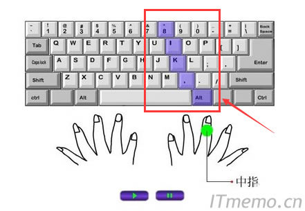 右手中指控制的區(qū)域