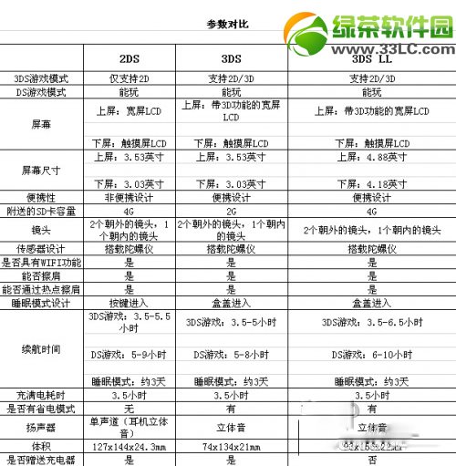 ������2ds����(sh��)����C(j��)���ع⣺�����p��ֱ���O(sh��)Ӌ(j��)1