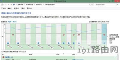 ��Xϵ�y(t��ng)windows�YԴ������δ푑�(y��ng)��ô�k