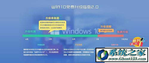現(xiàn)在升級win10免費(fèi)嗎| win10免費(fèi)升級工具+方法