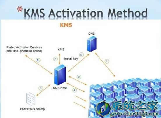 ��Ҷ����õ�Win10 KMS��������ι��ߵ�