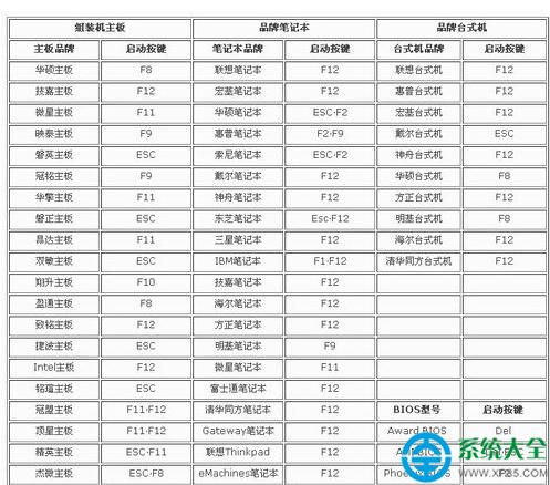 win7系統(tǒng)電腦關(guān)機(jī)后鼠標(biāo)燈還亮解決方法 三聯(lián)