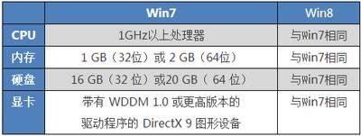 win7��win8