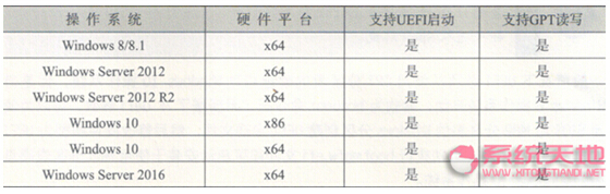 Windows 10ϵ�y(t��ng)�µ�UEFI����ȫ�����